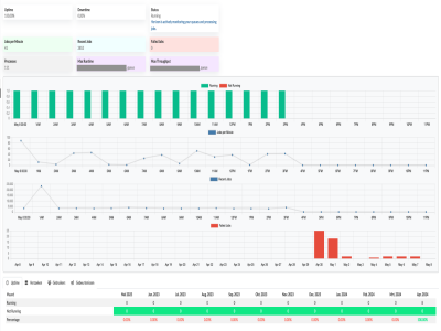 Laravel Horizon