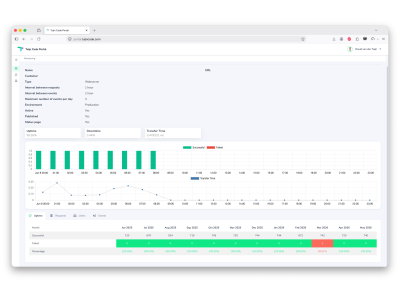 Succesfull & Failed, Transfer Time and Uptime