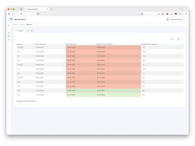 Laravel